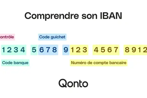 Comprendre son IBAN : clé de contrôle, code guichet, clé RIB, code pays, code banque et numéro de compte bancaire.
